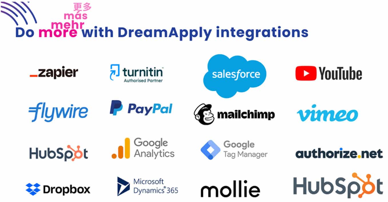 Mehr erreichen mit DreamApply Integrationen