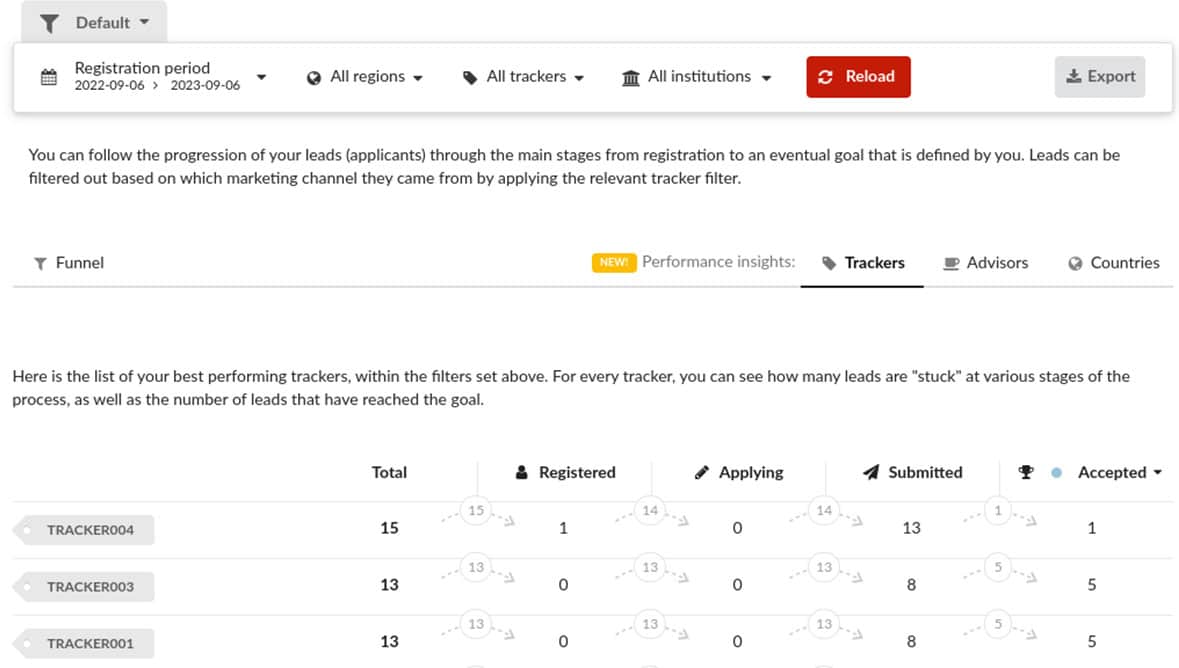 In 2024, you can prioritize prospective applicants who already showed interest in your institution by using performance insights.