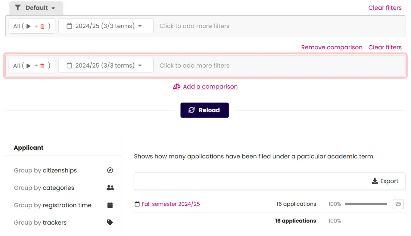 Application statistics first view comparison